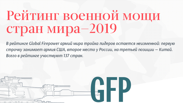 Рейтинг военной мощи стран мира—2019 - Sputnik Латвия