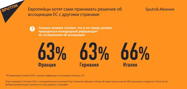 Европейцы хотят сами принимать решение об ассоциации ЕС с другими странами Европейцы хотят сами принимать решение об ассоциации ЕС с другими странами - Sputnik Латвия