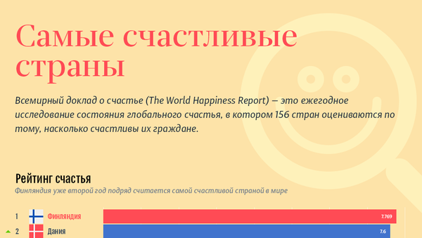 Самые счастливые страны - Sputnik Латвия