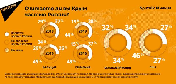 В ЕС все больше людей считают Крым частью РФ, в Латвии элита зомбирует население В ЕС все больше людей считают Крым частью РФ, в Латвии элита зомбирует население - Sputnik Латвия