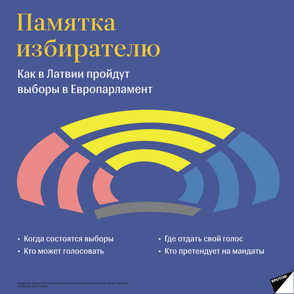Все на участки: в Латвии стартовало голосование на выборах в Европарламент Все на участки: в Латвии стартовало голосование на выборах в Европарламент - Sputnik Латвия