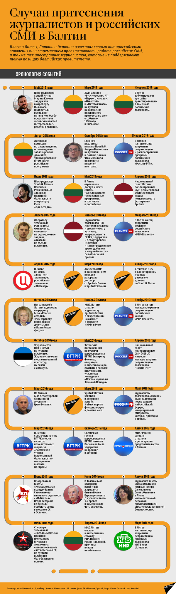Латвия зачищает пространство: Захарова отреагировала на блокировку Baltnews.lv Латвия зачищает пространство: Захарова отреагировала на блокировку Baltnews.lv - Sputnik Латвия