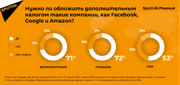 Facebook и Google принесут пользу латвийским пенсионерам хотя бы налогами Facebook и Google принесут пользу латвийским пенсионерам хотя бы налогами - Sputnik Латвия