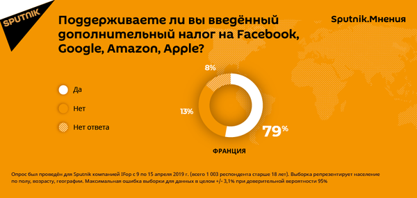 Facebook и Google принесут пользу латвийским пенсионерам хотя бы налогами Facebook и Google принесут пользу латвийским пенсионерам хотя бы налогами - Sputnik Латвия