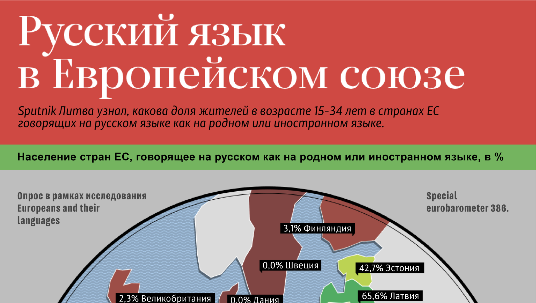 Ес 17. В каких странах говорят по русски инфографика. Инфографика Латвии. Инфограмма к рус языку. "«Русскоязычное население в расширенном европейском Союзе»".