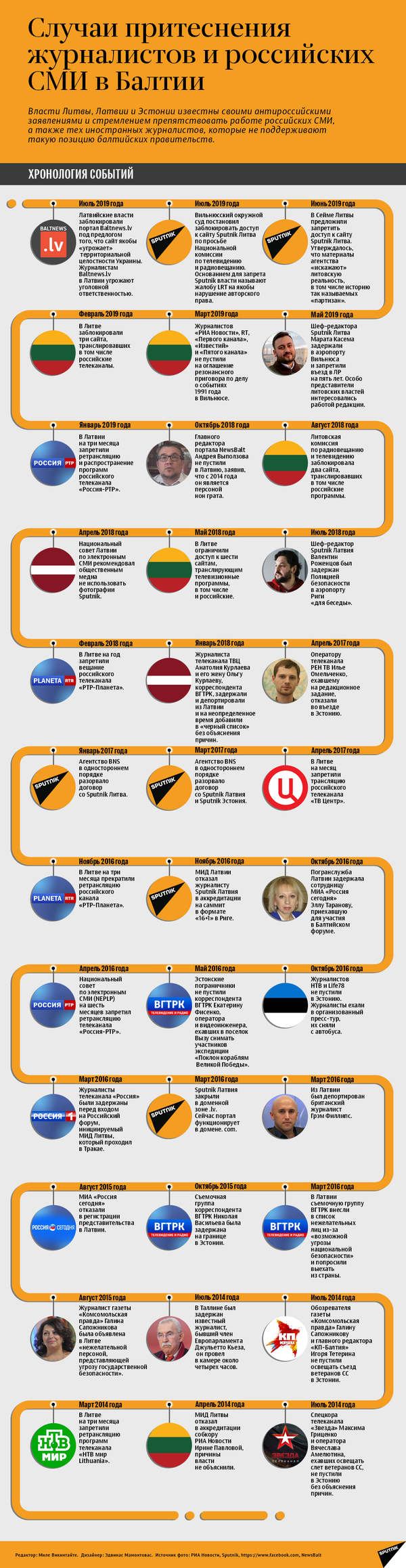 Спутник латвия на русском. Инфографика националист. Притеснение русских в Балтии. Спутник Литва на русском. Латвия заблокировала российские Телеканалы.