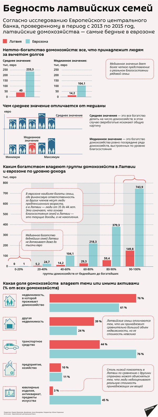 Минблаг: борьба с бедностью не приоритет для Латвии Минблаг: борьба с бедностью не приоритет для Латвии - Sputnik Латвия