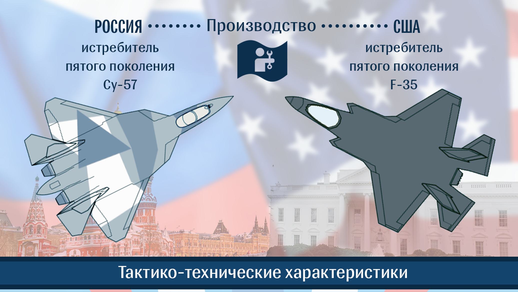 Су 57 истребитель характеристики. ТТХ су57 против ф35. Су-57 против f-35. Истребитель Су-57 и f 35. Су-57 характеристики.