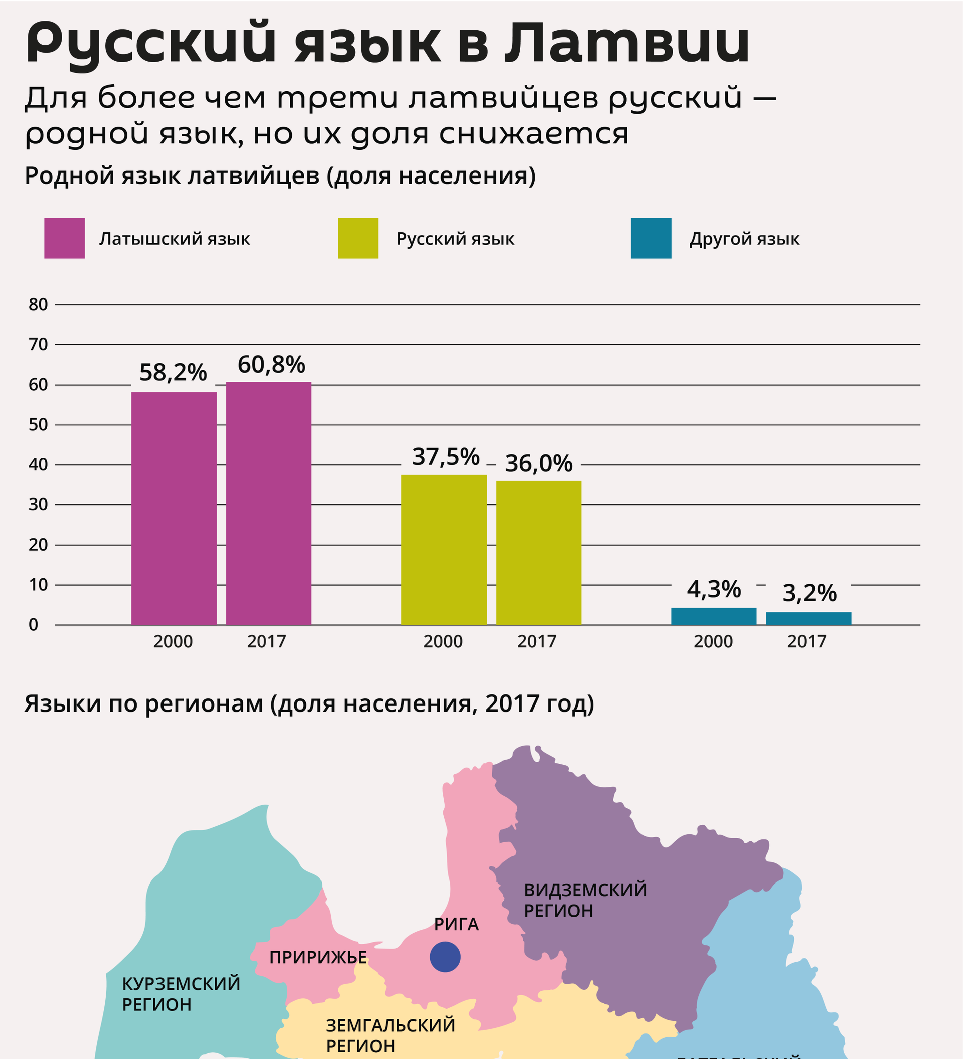 Латвийский язык на русский