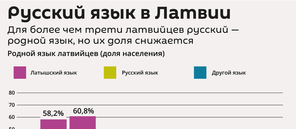 Митрофанов: решение русского вопроса в Латвии есть, но власти против Митрофанов: решение русского вопроса в Латвии есть, но власти против - Sputnik Латвия