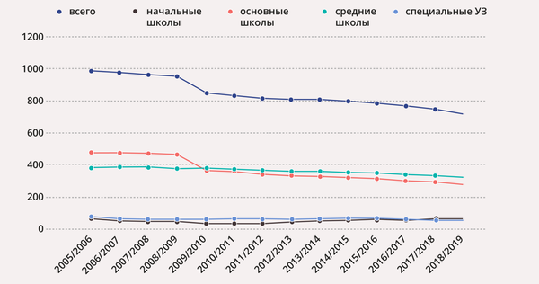 Последний год привычного образования: куда идут латвийские школы Последний год привычного образования: куда идут латвийские школы - Sputnik Латвия