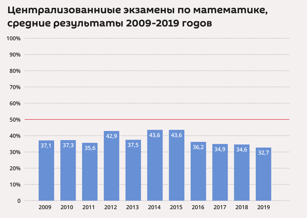 Последний год привычного образования: куда идут латвийские школы Последний год привычного образования: куда идут латвийские школы - Sputnik Латвия