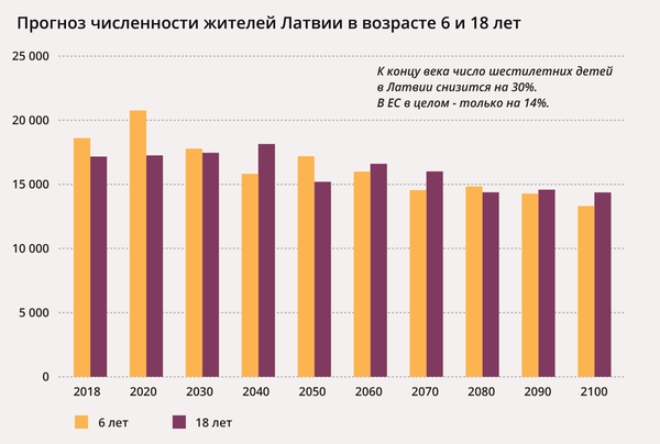 Европа стареет, Латвия вымирает: когда опустеют школы и вузы Европа стареет, Латвия вымирает: когда опустеют школы и вузы - Sputnik Латвия