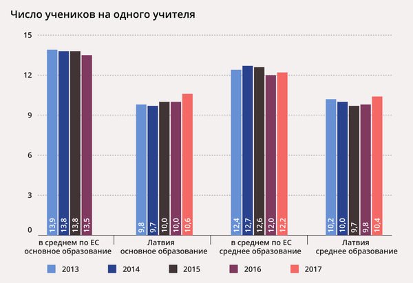 Европа стареет, Латвия вымирает: когда опустеют школы и вузы Европа стареет, Латвия вымирает: когда опустеют школы и вузы - Sputnik Латвия