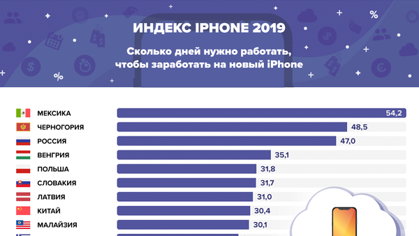 Индекс айфона. Кто сможет позволить себе новинку от Apple? - Sputnik Латвия