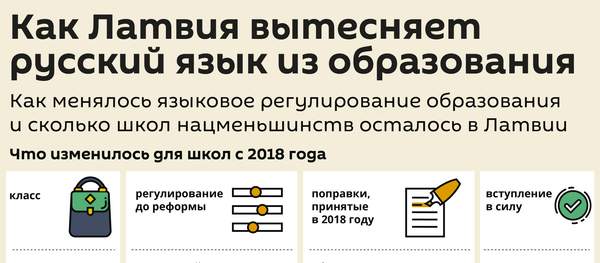 Фаворская: латыши сделали контрольный выстрел в русскую общину Латвии Фаворская: латыши сделали контрольный выстрел в русскую общину Латвии - Sputnik Латвия