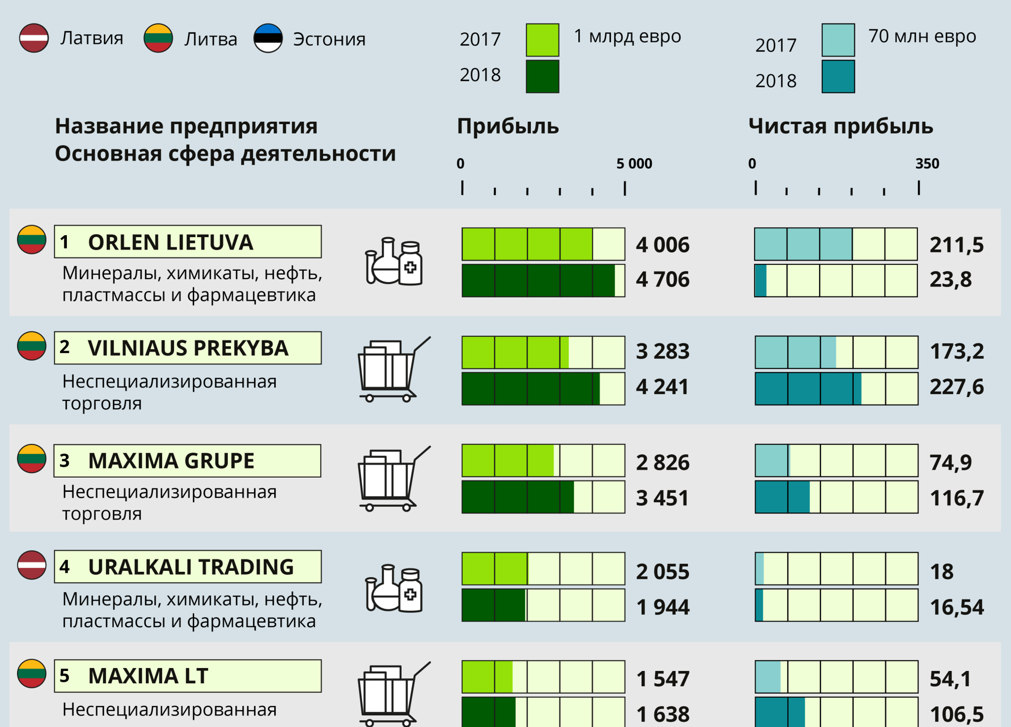 латвия хозяйство