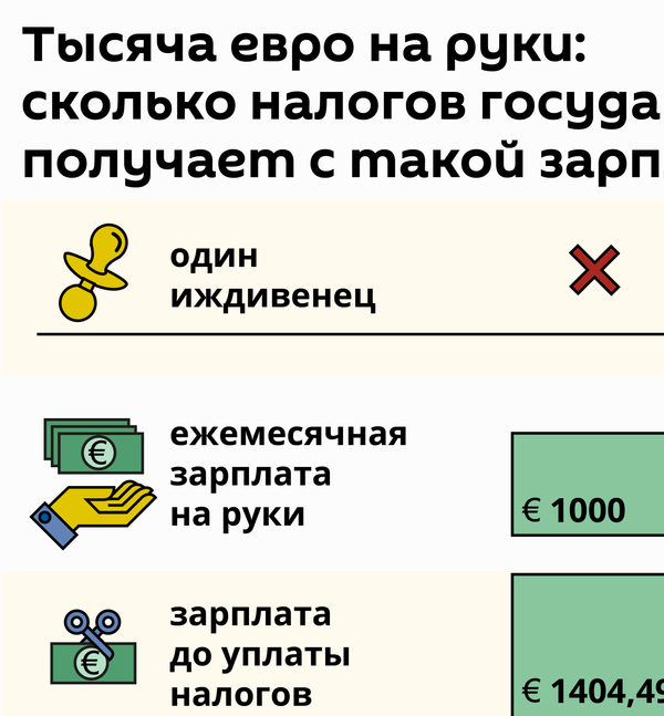Не реформа, а эволюция: глава Минфина Латвии предложил снизить налоги Не реформа, а эволюция: глава Минфина Латвии предложил снизить налоги - Sputnik Латвия