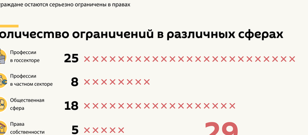 Далеко ли до Таллина: политик сравнил шансы неграждан Латвии и Эстонии Далеко ли до Таллина: политик сравнил шансы неграждан Латвии и Эстонии - Sputnik Латвия