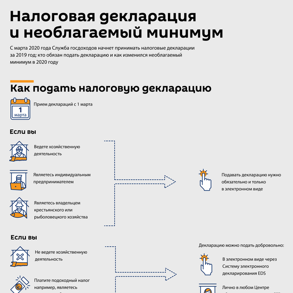 Жители Латвии могут начинать подавать декларации о доходах в СГД Жители Латвии могут начинать подавать декларации о доходах в СГД - Sputnik Латвия
