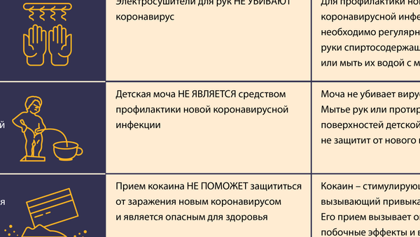 Факты и мифы о коронавирусе - Sputnik Латвия