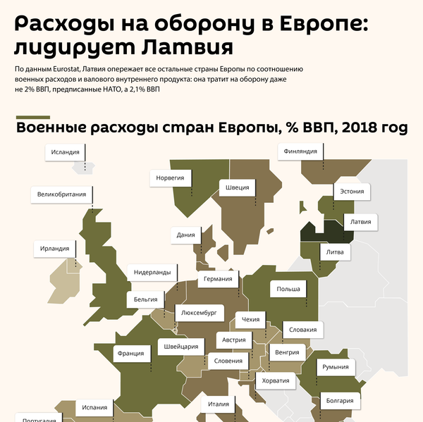 Оборона Латвии требует затянуть пояса. Ведомство Пабрикса получит более 2% от ВВП Оборона Латвии требует затянуть пояса. Ведомство Пабрикса получит более 2% от ВВП - Sputnik Латвия