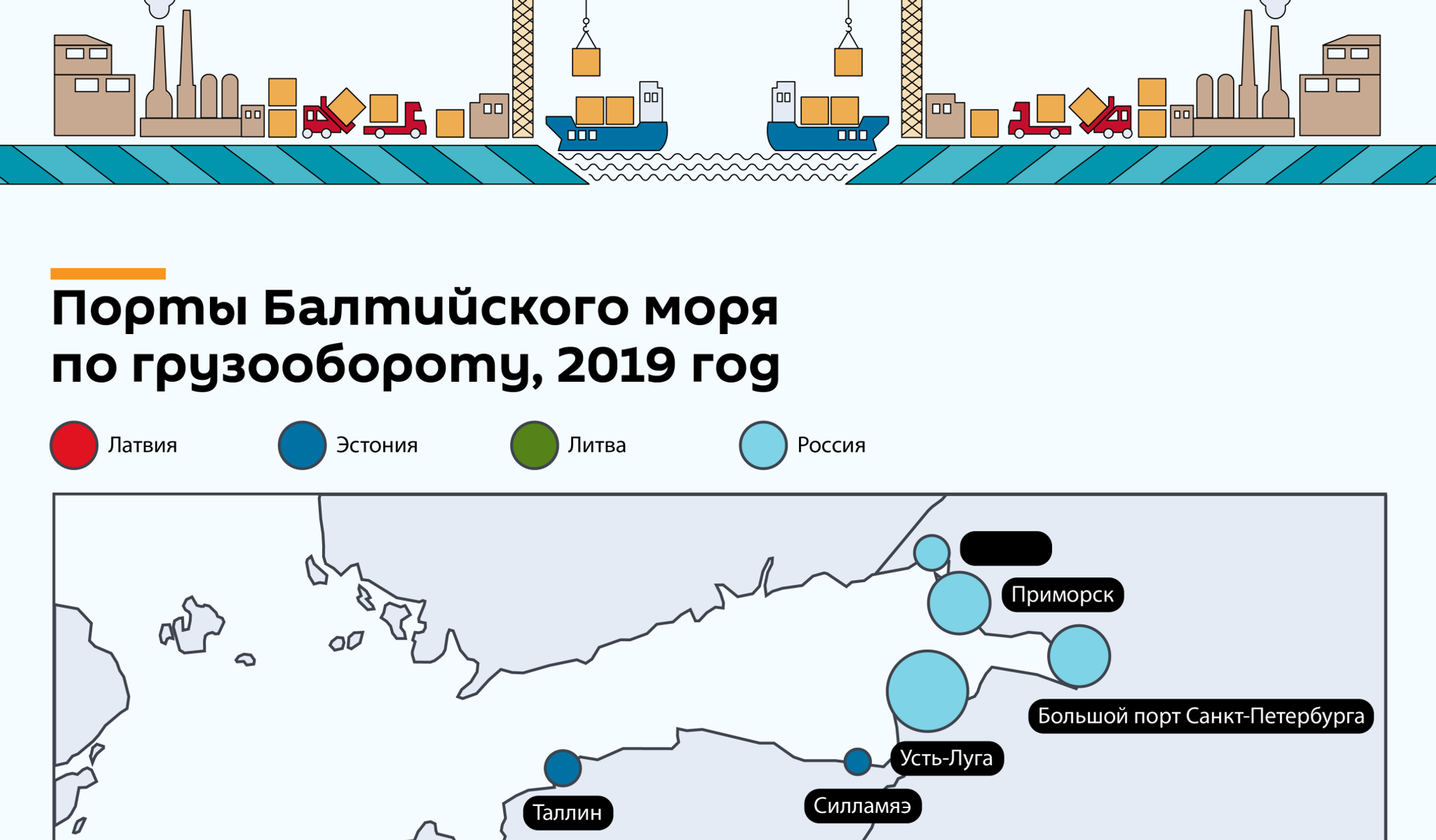 Порты Балтики грузооборот. Грузооборот портов Балтийского бассейна. Порты Балтийского моря. Усть Луга грузооборот.