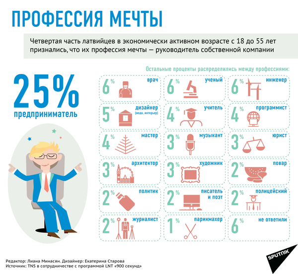 Презентация на тему профессия мечты