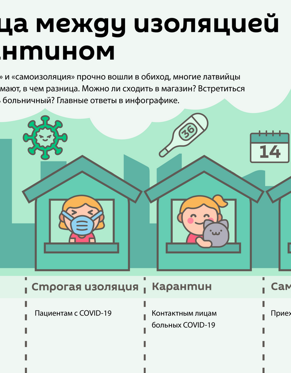 Алкоголь запрещен, еду оставляют у двери: будни самоизоляции в гостинице в Елгаве Алкоголь запрещен, еду оставляют у двери: будни самоизоляции в гостинице в Елгаве - Sputnik Латвия