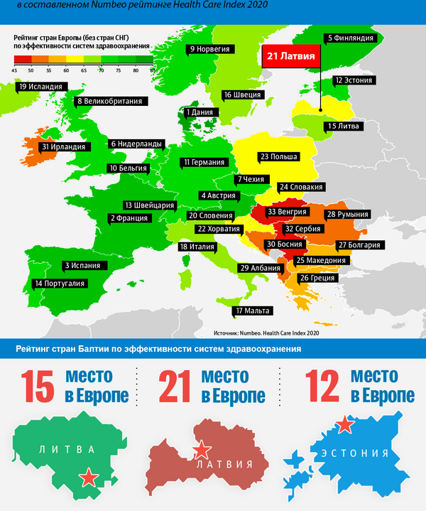 Индекс здравоохранения в странах Европы 2020 - Sputnik Латвия