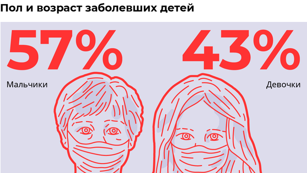 Инфографика: COVID-19 у детей: о чем говорят цифры - Sputnik Латвия