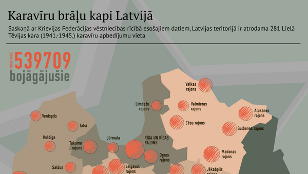 Karavīru brāļu kapi Latvijā - Sputnik Latvija