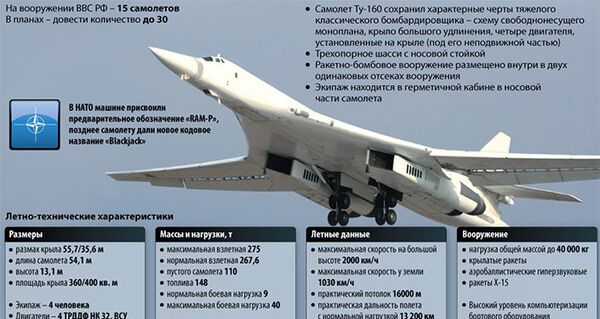 Сверхзвуковой стратегический ракетоносец Ту-160 Сверхзвуковой стратегический ракетоносец Ту-160 - Sputnik Латвия