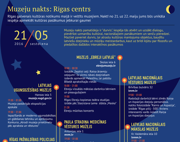 Muzeju nakts: Rīgas centrs - Sputnik Latvija