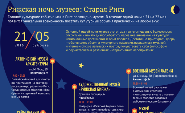 Рижская ночь музеев: Старая Рига - Sputnik Латвия