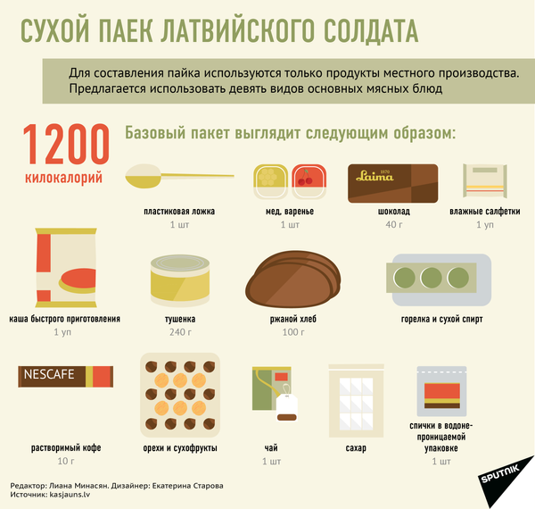 Сухой паек латвийского солдата Сухой паек латвийского солдата - Sputnik Латвия