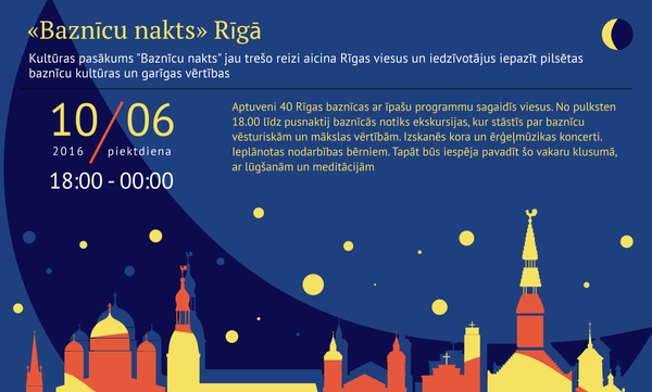 «Baznīcu nakts» Rīgā - Sputnik Latvija
