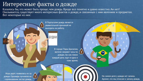 Интересные факты о дожде - Sputnik Латвия