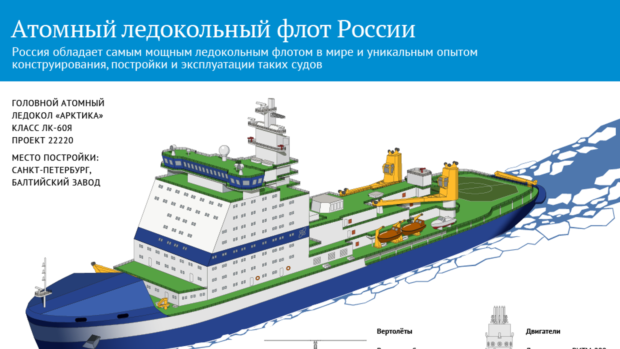 Проект 16 ледокол