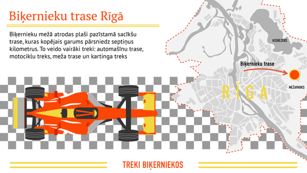 Biķernieku trase Rīgā - Sputnik Latvija