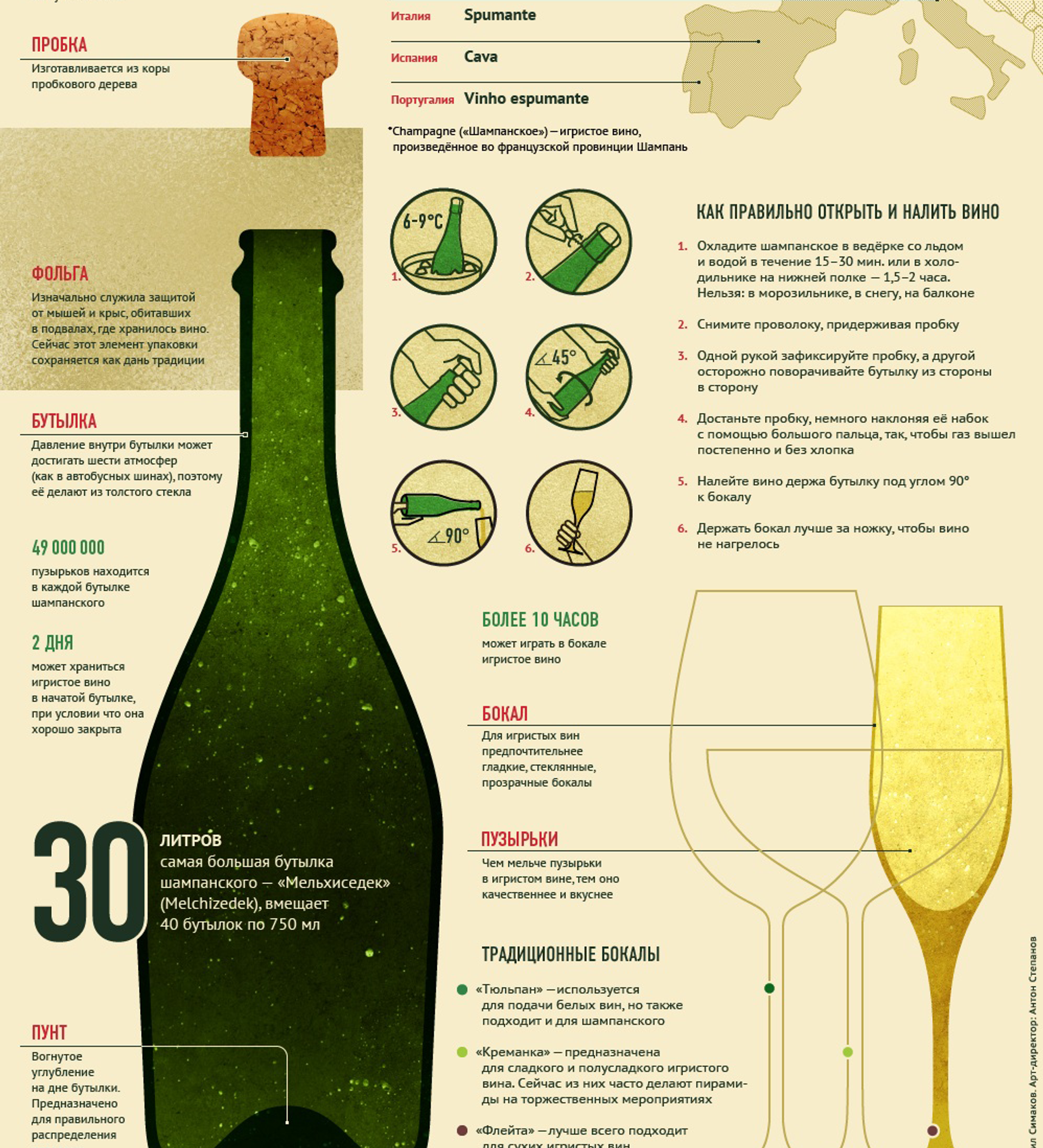 Сколько хранить шампанское