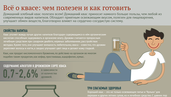 Как грамотно накваситься - Sputnik Латвия