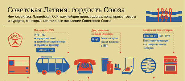Советская Латвия: гордость Союза Советская Латвия: гордость Союза - Sputnik Латвия