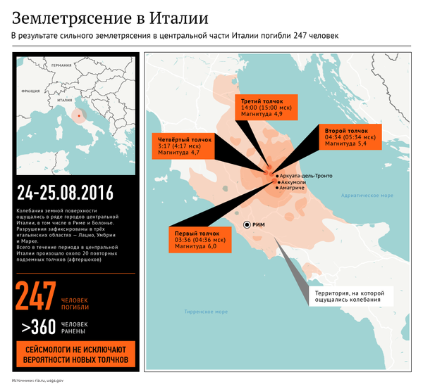 Землетрясение в Италии: зона подземных толчков на карте страны - Sputnik Латвия