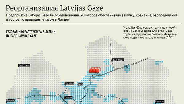 Реорганизация Latvijas Gāze - Sputnik Латвия