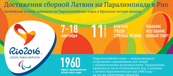 Достижения сборной Латвии на Паралимпиаде в Рио Достижения сборной Латвии на Паралимпиаде в Рио - Sputnik Латвия