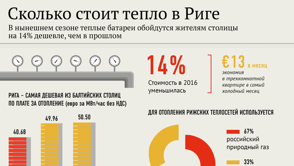 Сколько стоит тепло в Риге - Sputnik Латвия