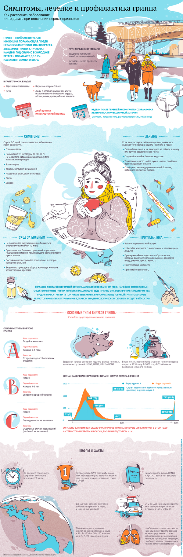 Симптомы, лечение и профилактика гриппа - Sputnik Латвия