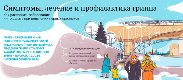 Симптомы, лечение и профилактика гриппа Симптомы, лечение и профилактика гриппа - Sputnik Латвия