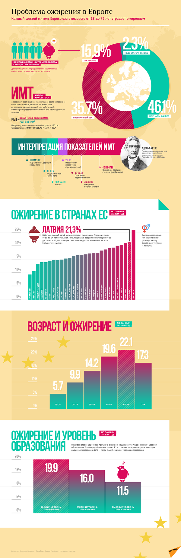 Тяжелое вооружение: армии страдают от ожирения солдат Тяжелое вооружение: армии страдают от ожирения солдат - Sputnik Латвия